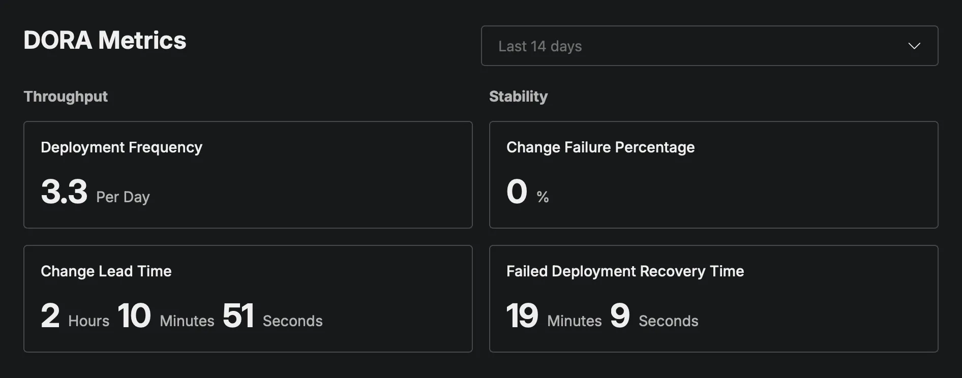 DORA metrics example