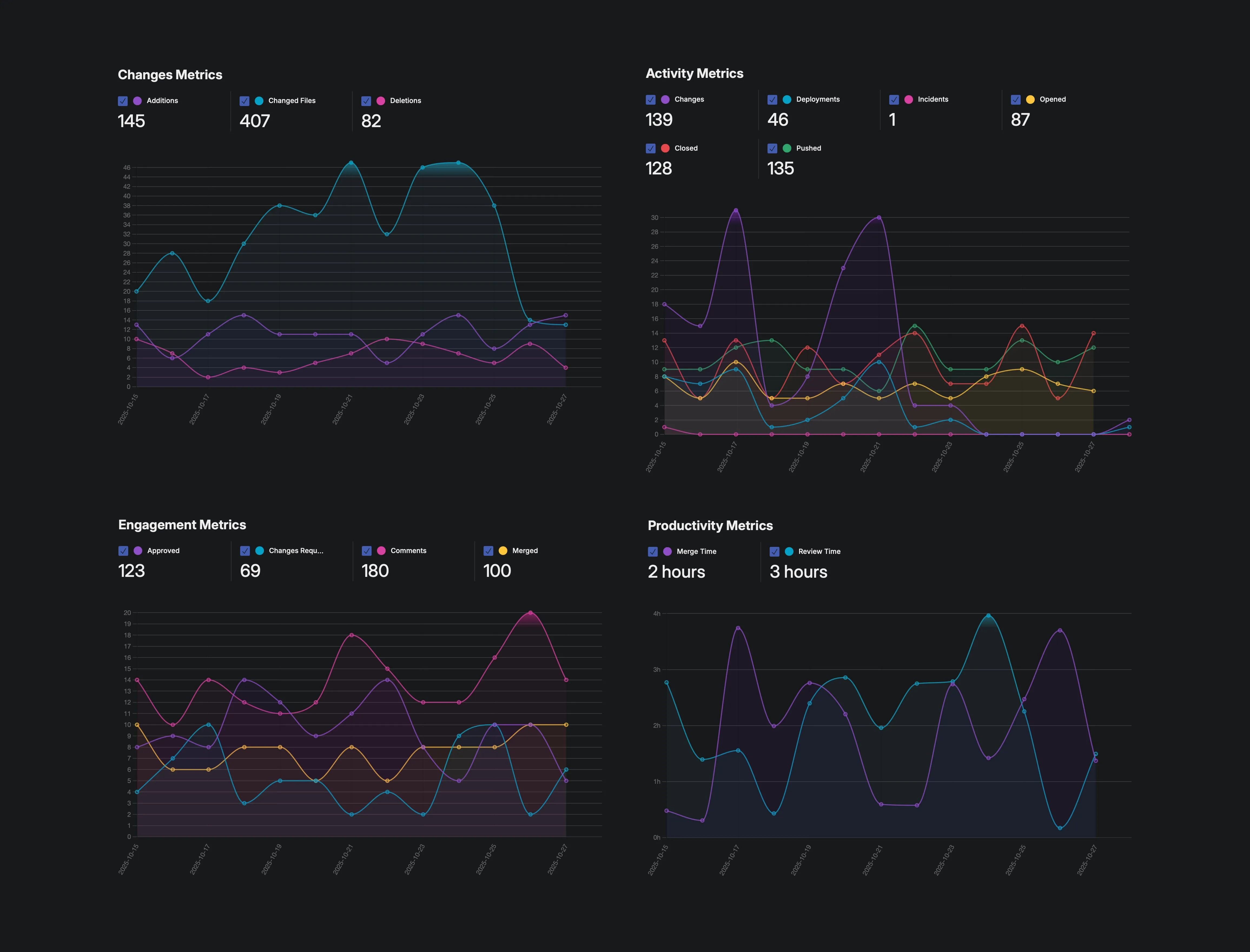 Engineering metrics example