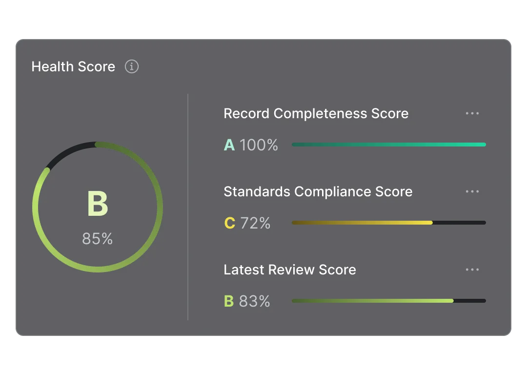 Health score example