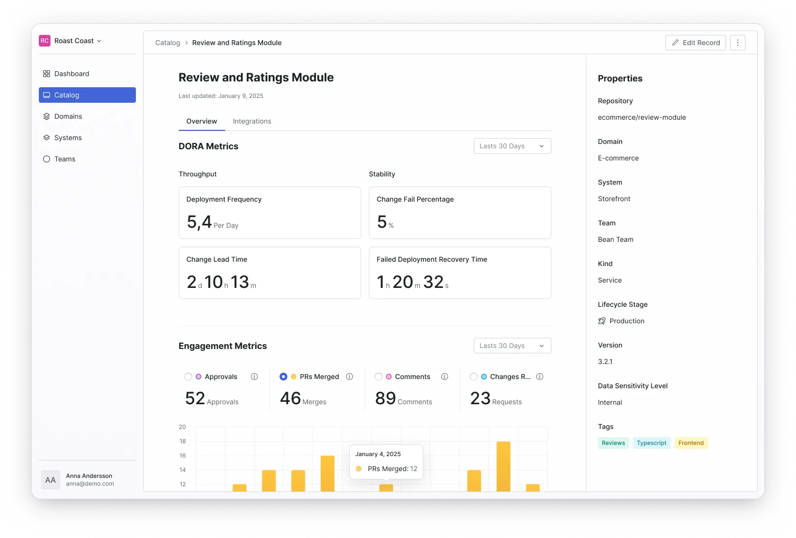 Metrics example